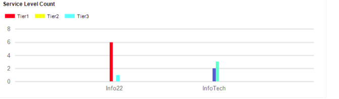 Supervisor dashboard 5