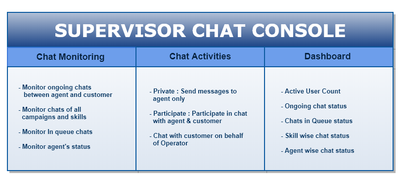 Supervisor chat console1